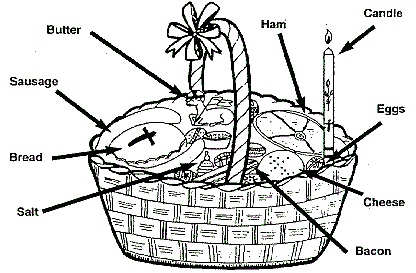 Polish-Easter-Basket-Diagram