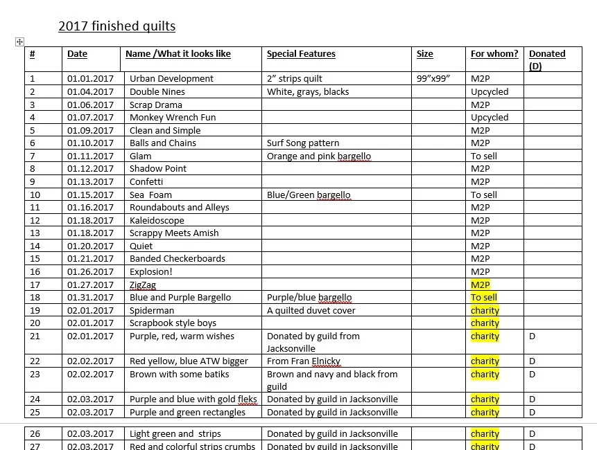 Of course this is incomplete, but it shows you what I'm talking about. You can see I didn't keep up with the size column very well.