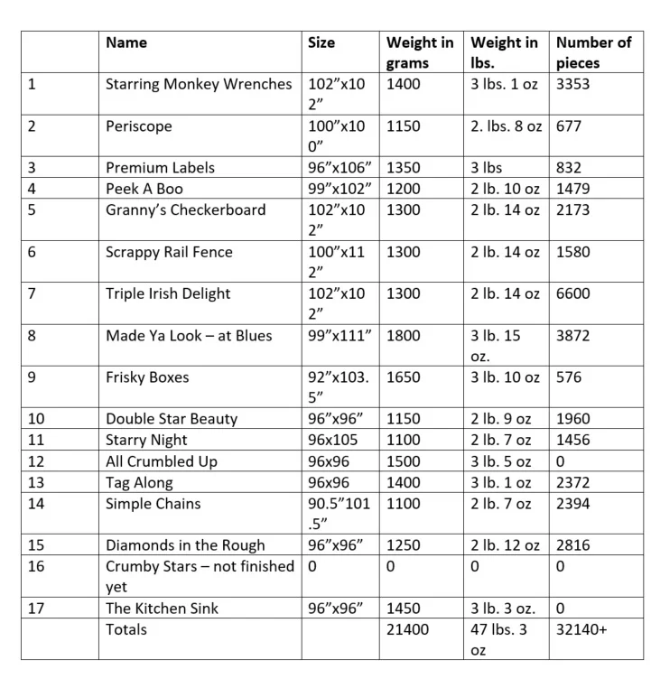 "Upcycled Blues" project summary 