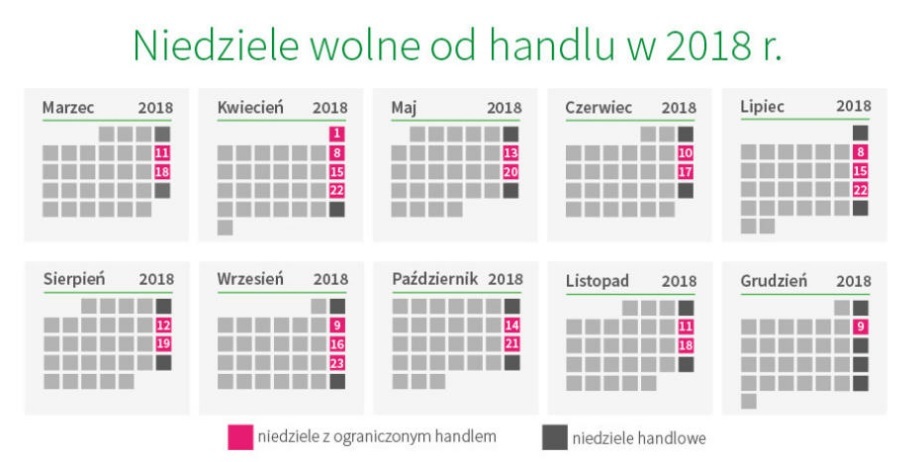 The pink dates are the ones where the stores will be closed - the dark ones - where they can be open The calendar starts with March and goes through December. - screen shot take from www.tvn24.pl