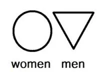 Signs in Poland. Circle means woman. Triangle means man.