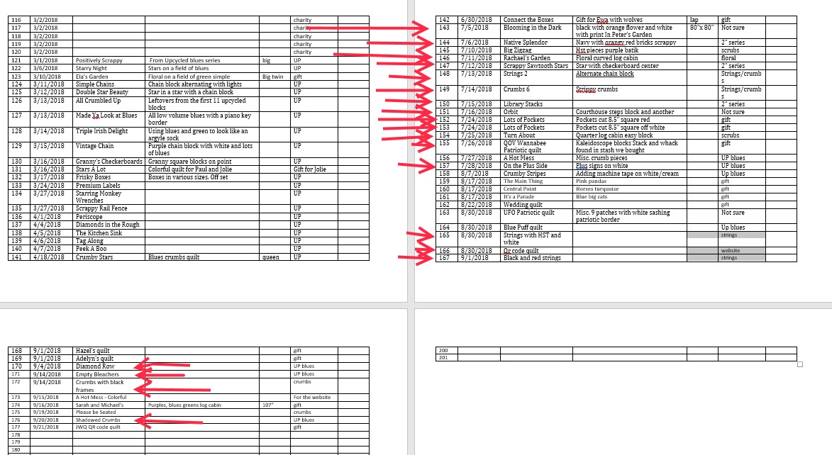 The red arrows are pointing to the quilts that were already tops before July 4 when I wrote the original post. The others were not. They were made from start to finish after July 4.