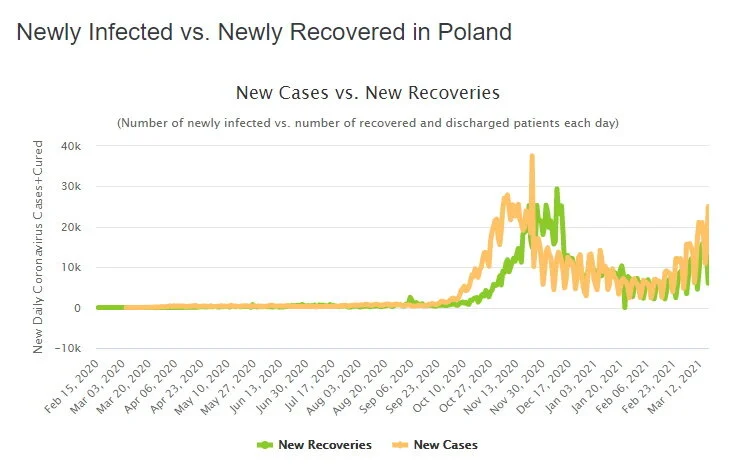 Cultural: Poland's COVID-19 situation update