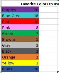 So what are our customer's favorite colors?