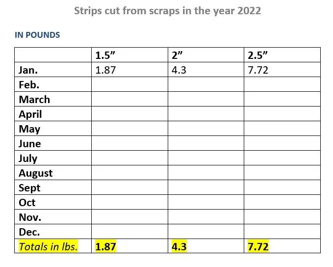 January 2022 Cutting Strips Report