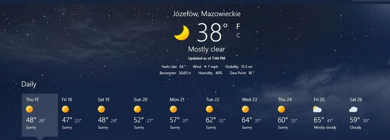 Spring Weather in Poland