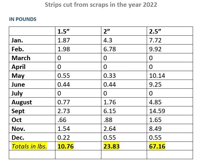 Dec. 2022 Strips Cutting Report