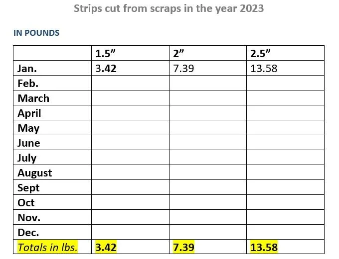 January 2023 Strips Cutting Report