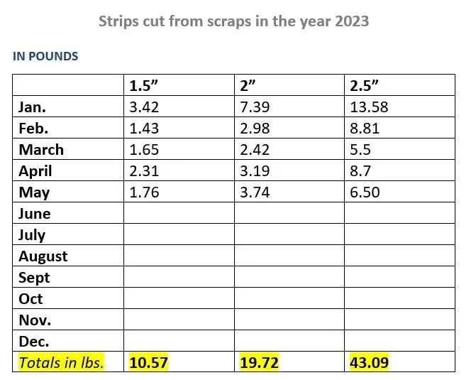 May 2023 Strips Cutting report