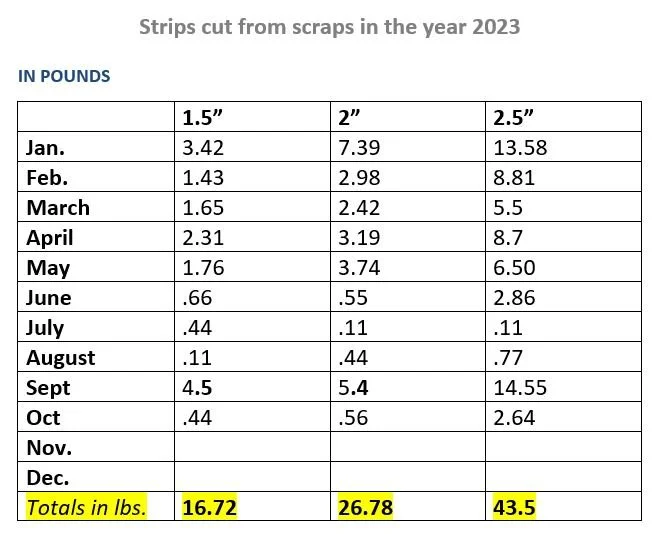 October 2023 Strips Cutting report