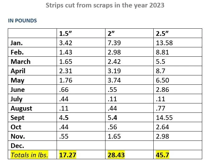 November 2023 Strips cutting report