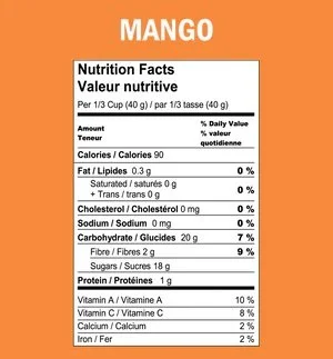 Mango Nutrition.jpg
