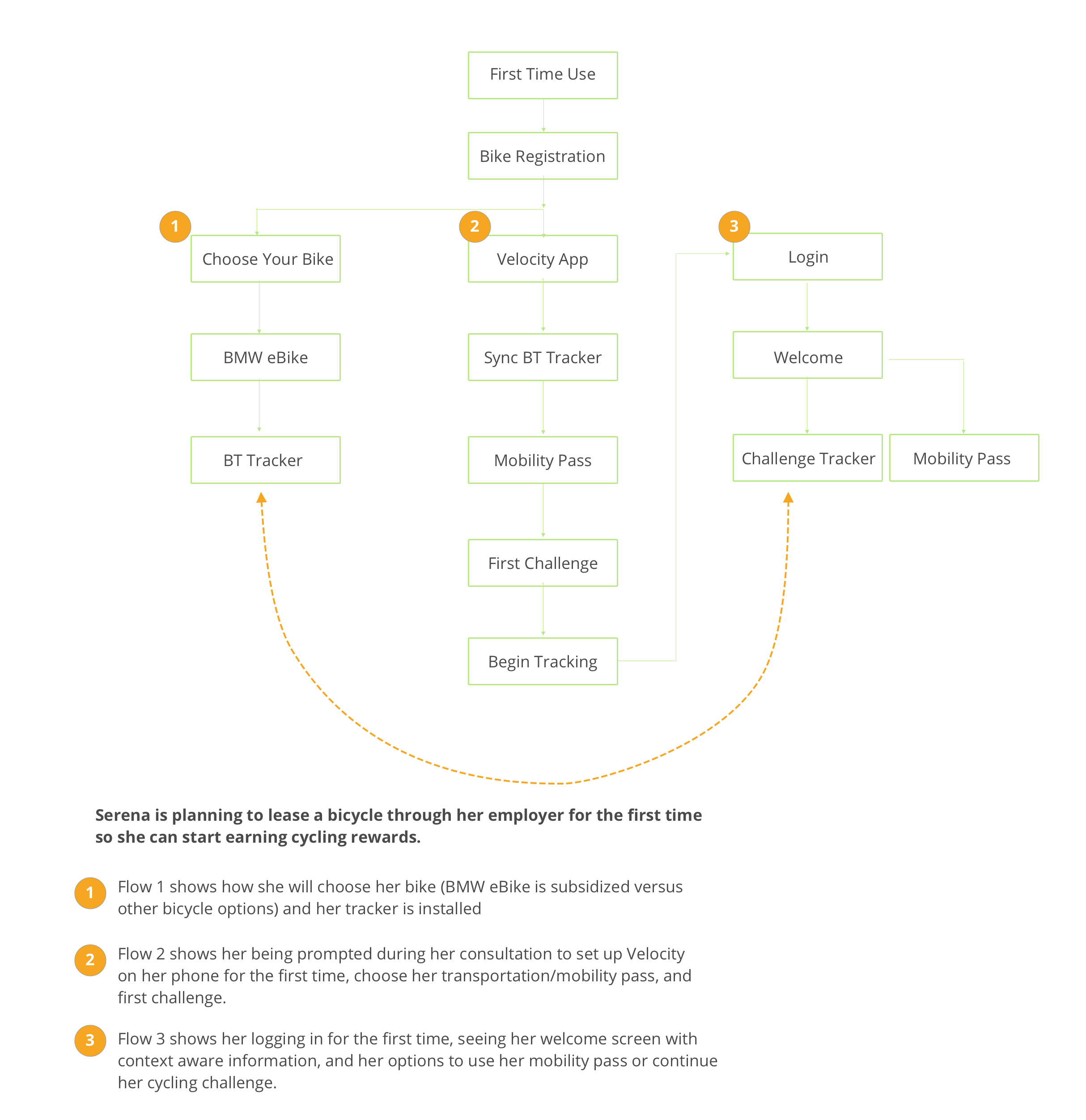 Interaction Flow.png