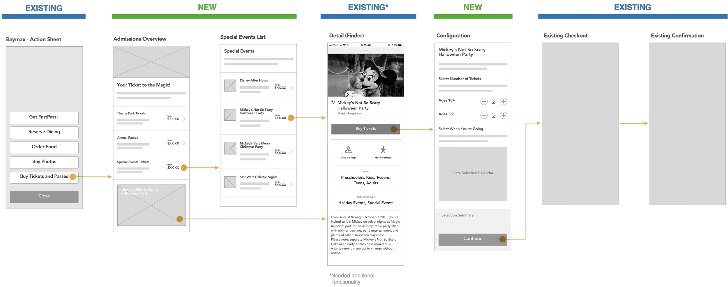 Flow diagram with low fi comps showing how the proposed screens integrate into existing screens