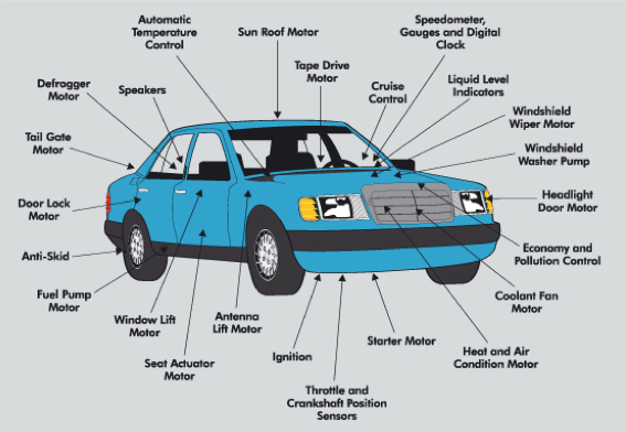Example of some motors in a vehicle