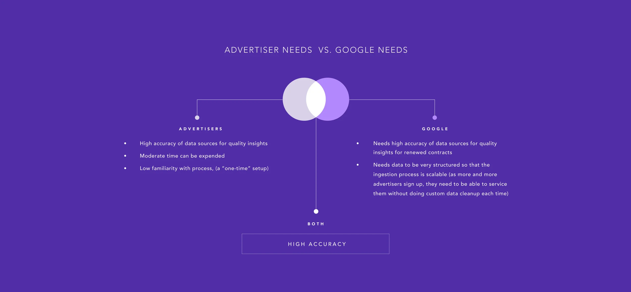 Google Attribution-07.jpg