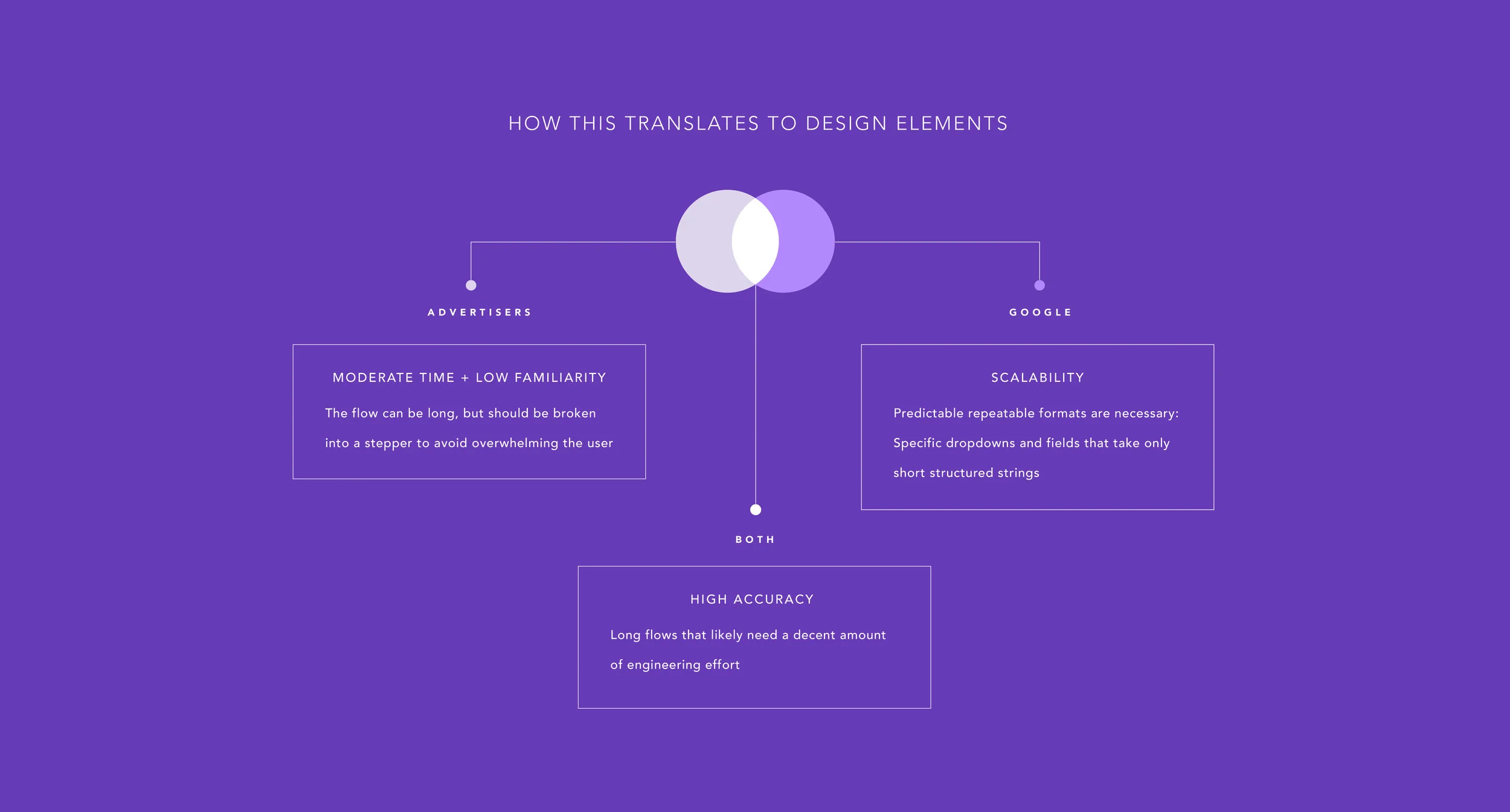 Google Attribution-08.jpg