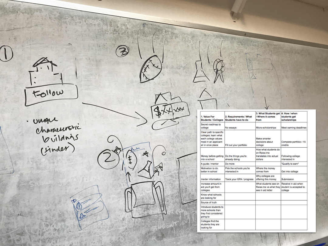 5db496c4c38811df9646471f_onboarding-whiteboard-p-1080.png