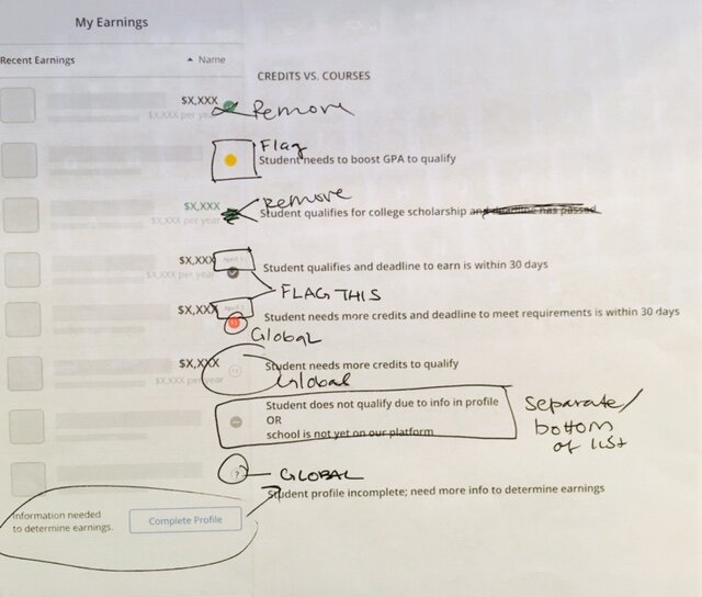 Auditing the existing types based on survey feedback and support team data