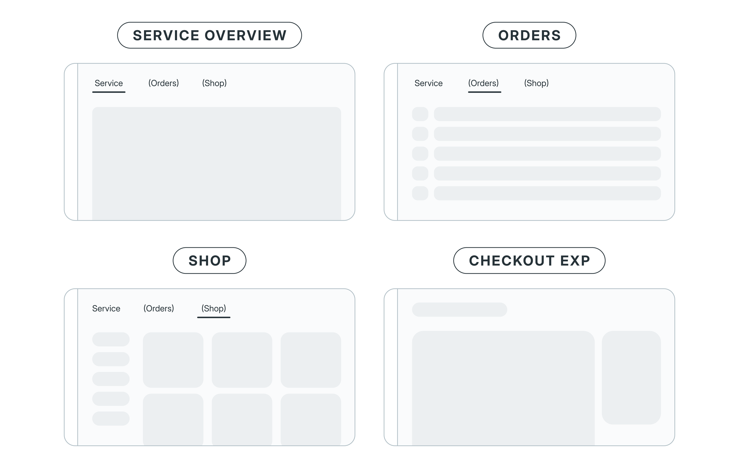 General Service Tab Structure.png