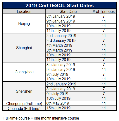 2019 CertTESOL Start Dates.png