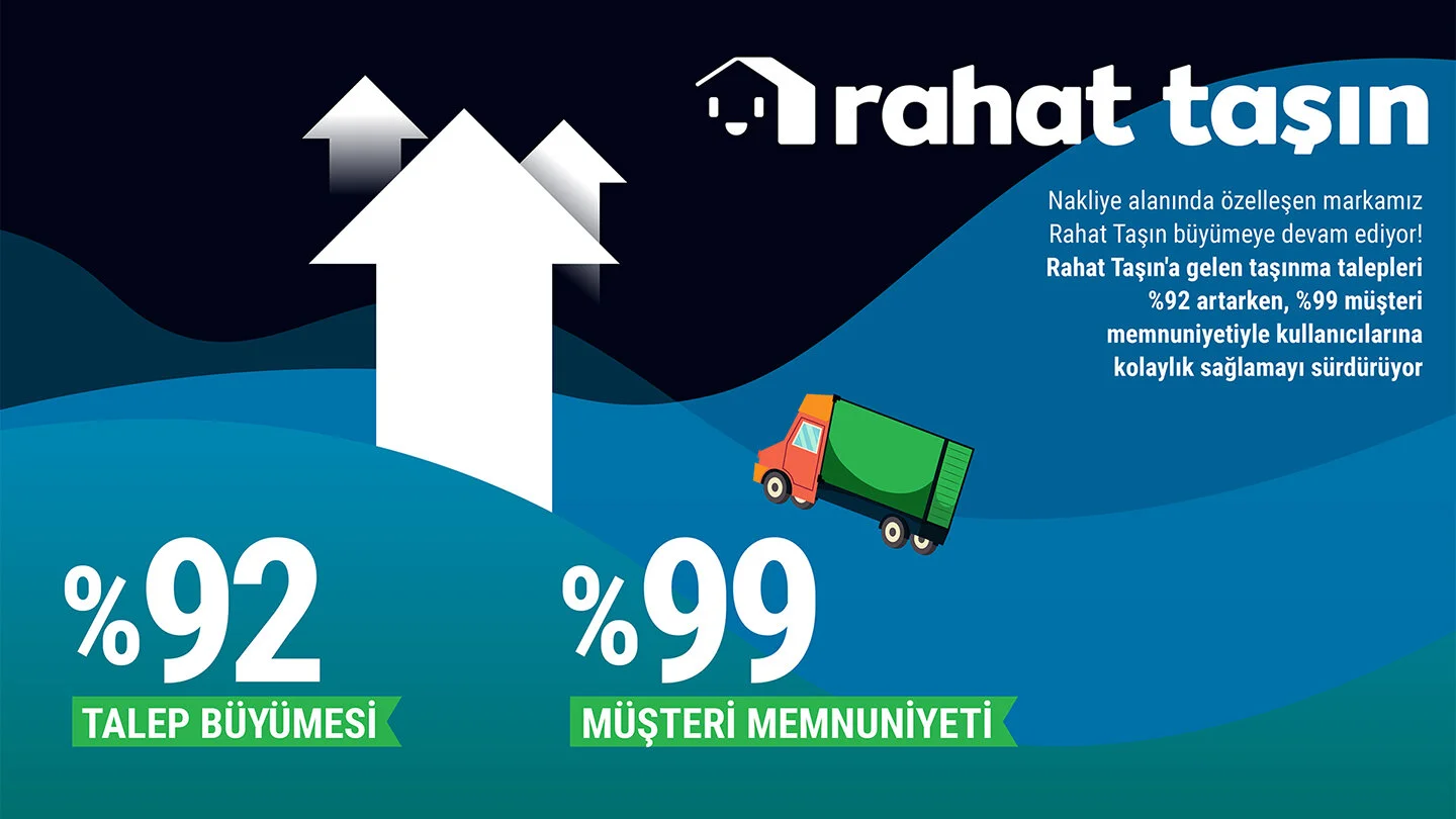 2019 Büyüme Rakamları — Dekorasyon Önerileri