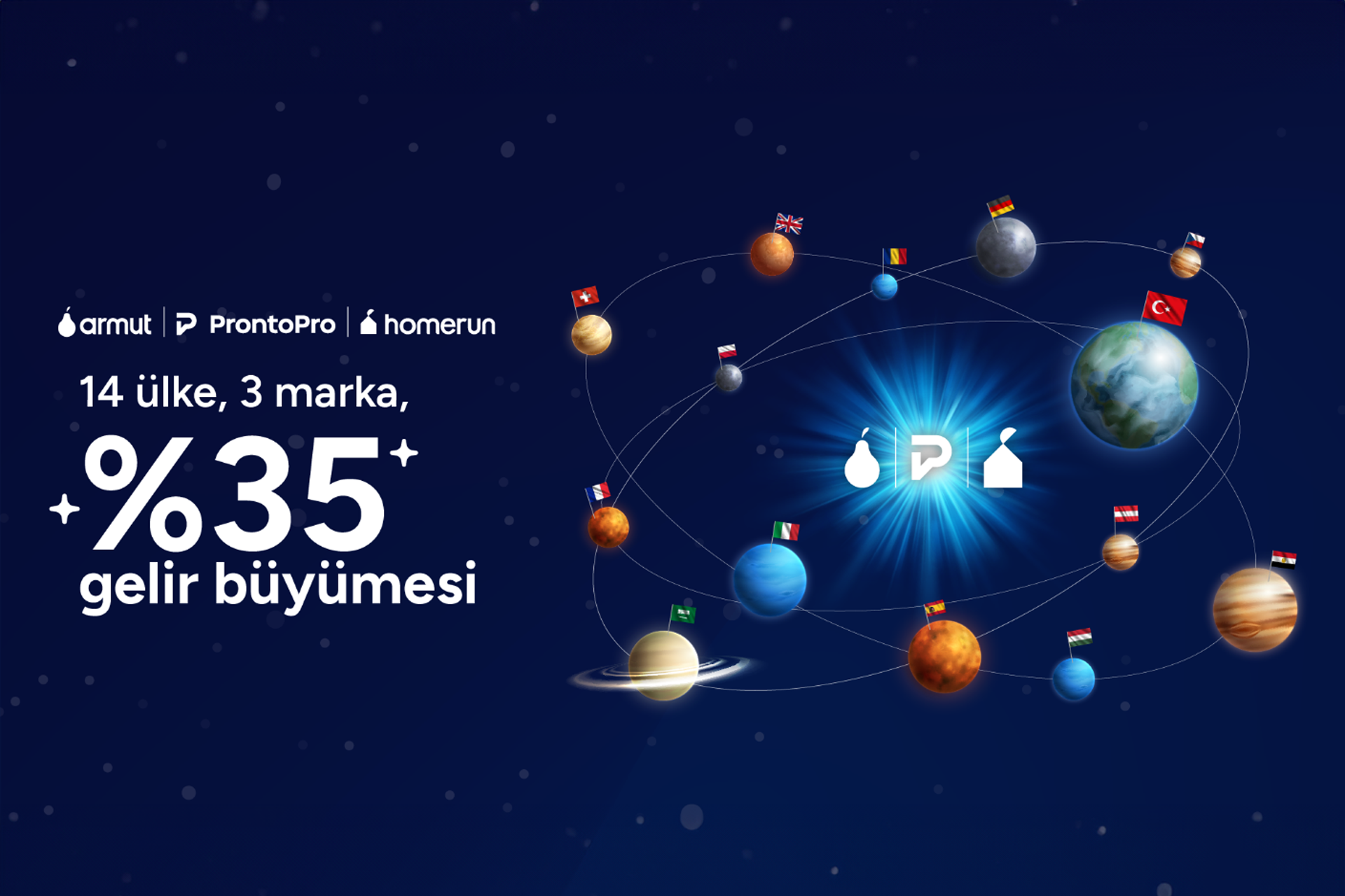2023 Yılında, 14 Ülkede 1.6 Milyon Hizmet Veren ve 22 Bin Farklı Hizmete Ulaştık