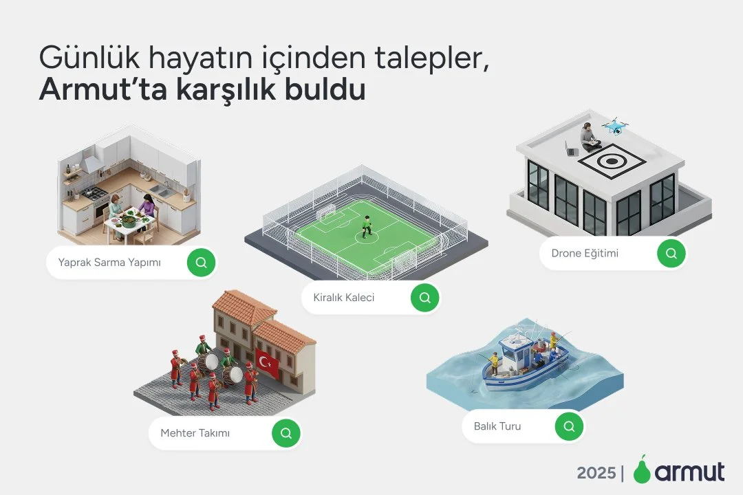 armutcom-2025-talepler