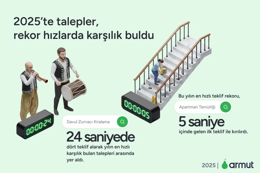 armutcom-2025-en-hizli-talep