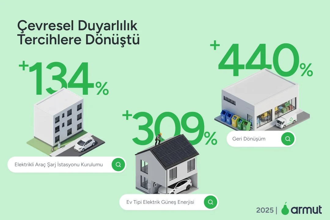 armutcom-yenilenebilir-enerji