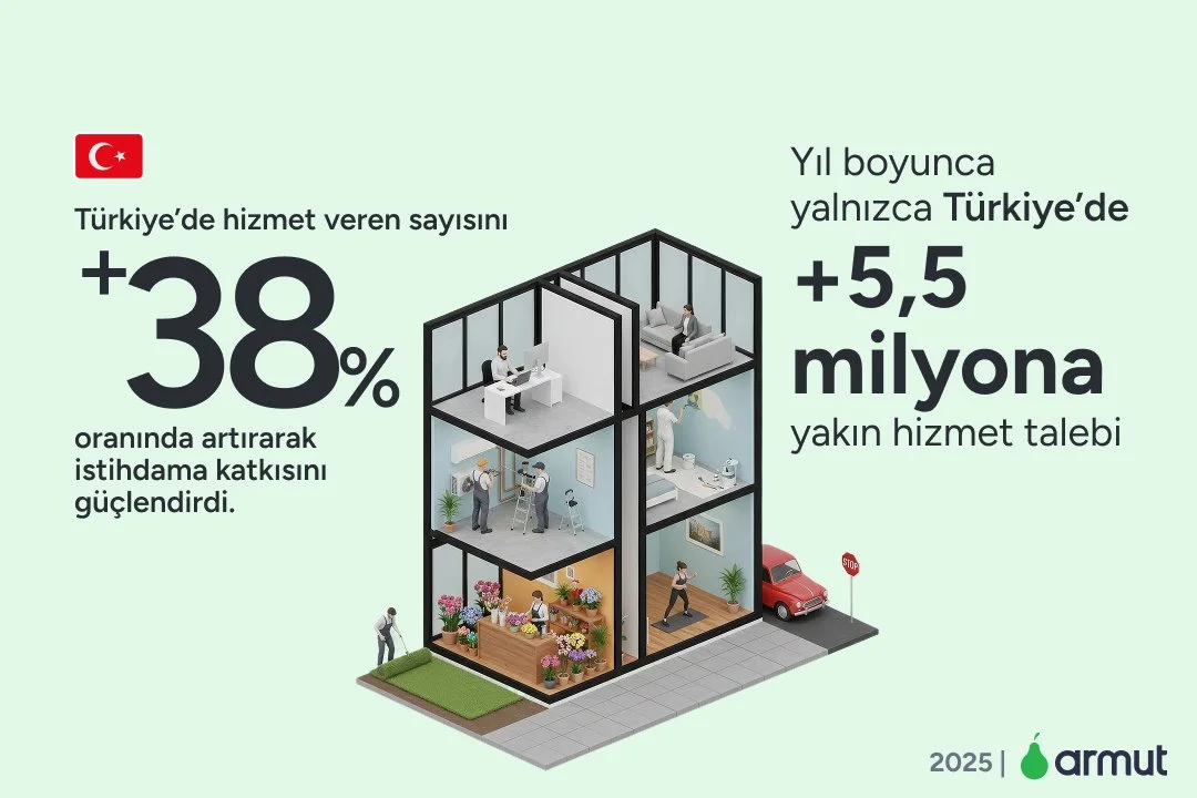 Armutcom-hizmet-veren-orani