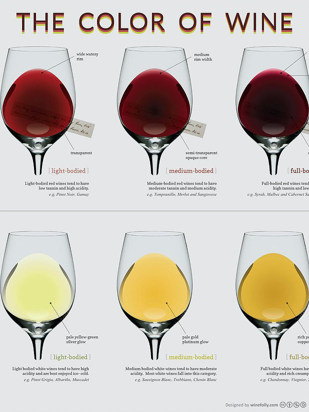 Red Wine White Wine: What You Be — TASTEMAKER MEDIA