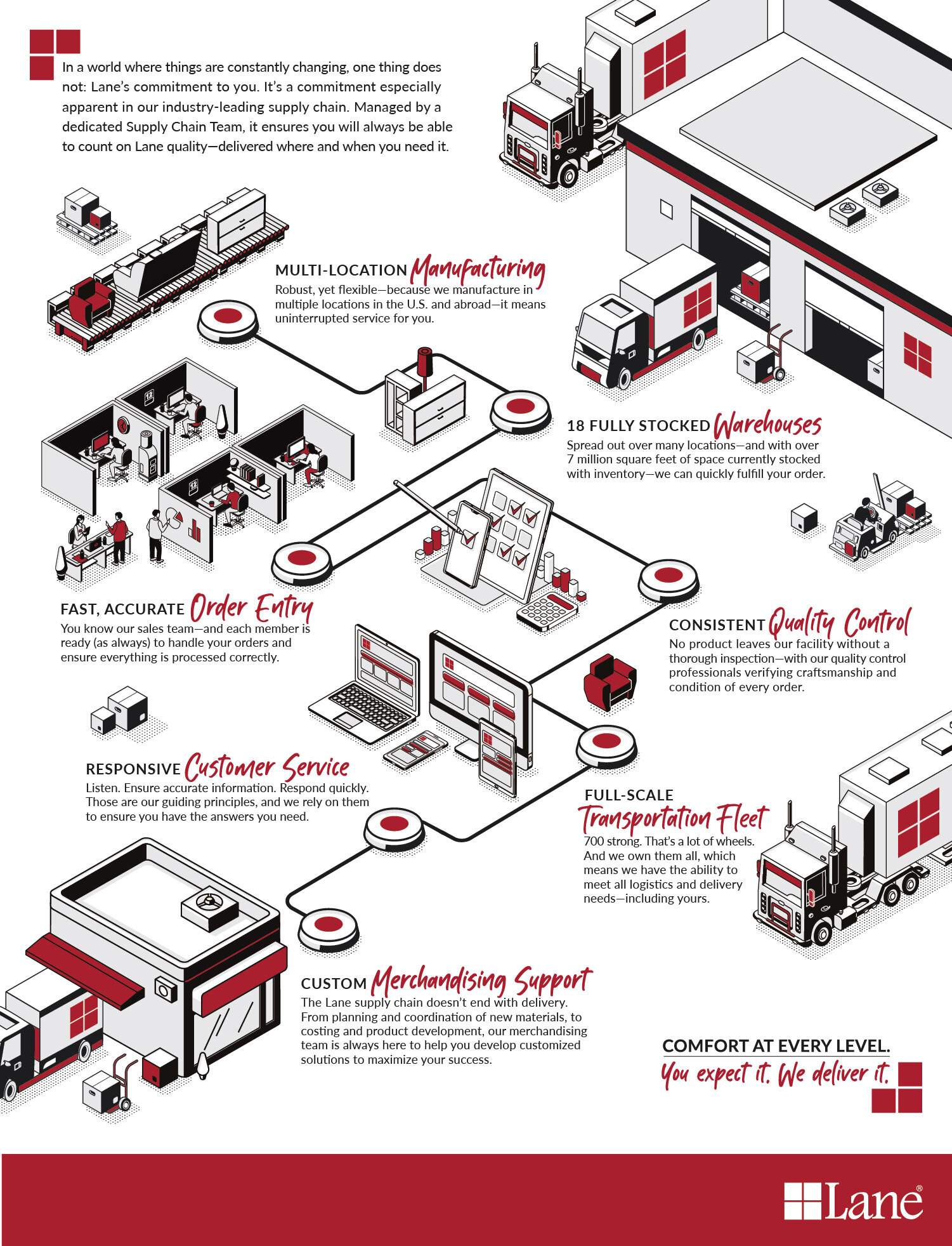 Lane Supply Chain Graphic_5x12_3-20_Spread.jpg