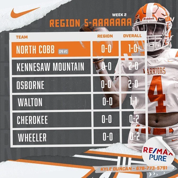 North Cobb Warriors Football