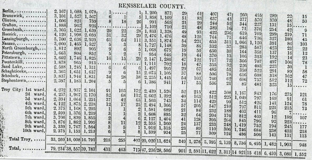 #Census2020: Be Counted!