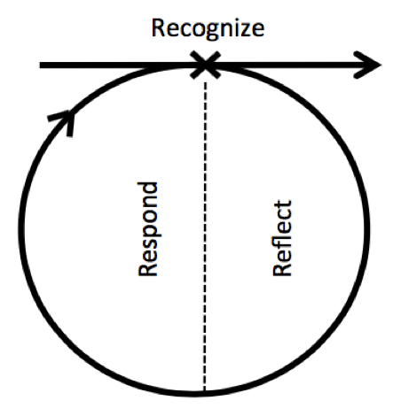 Learning cirlce.png