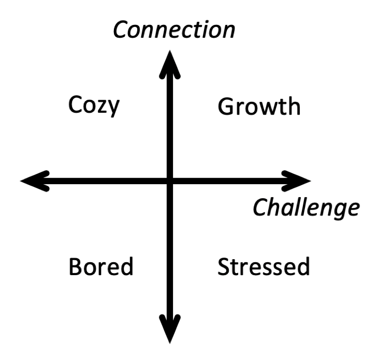 Connection+Challenge.png