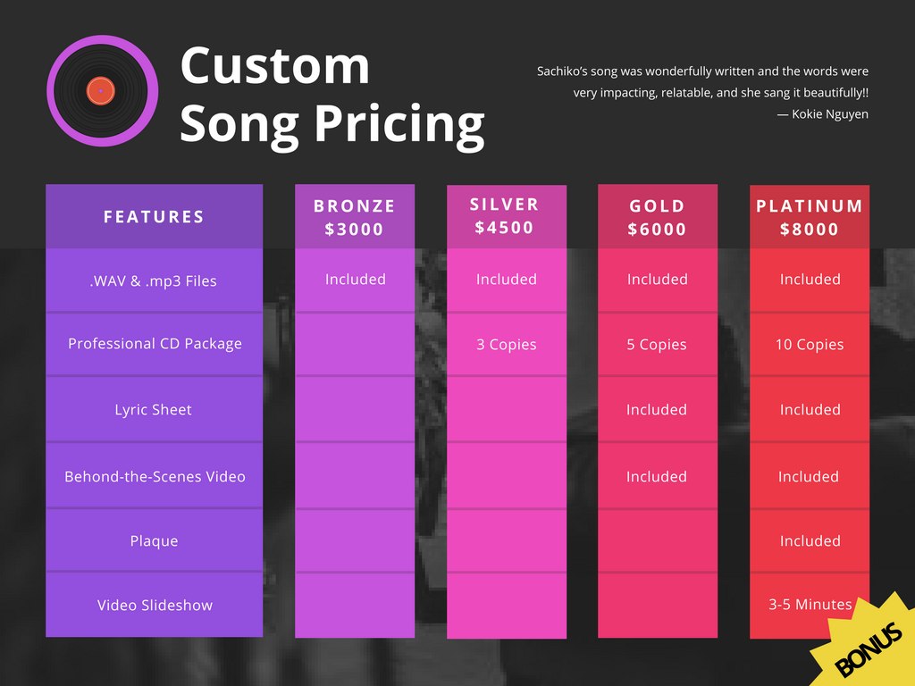 A comparison chart is a helpful tool in decision making. In one glance, the features and qualities of a product, service, place, concept or idea can be juxtaposed with many different items. It can contain quantitativ (1).png