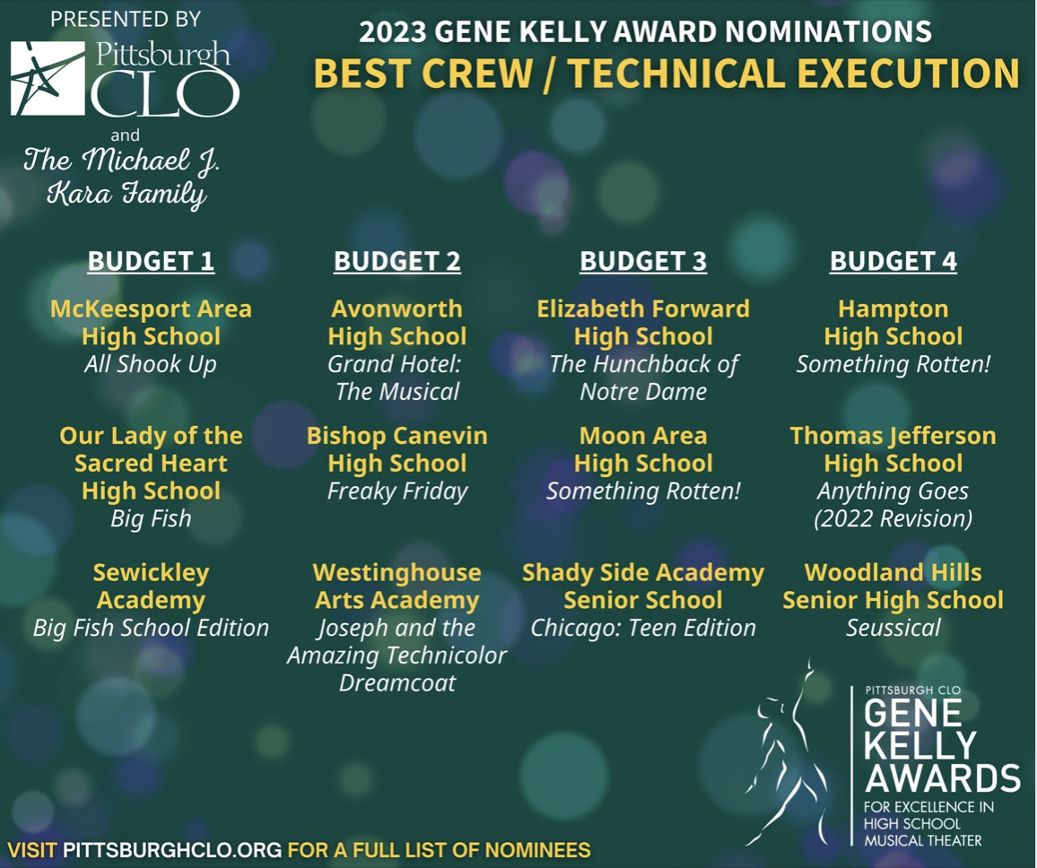 Gene Kelly Awards — Hampton CATS