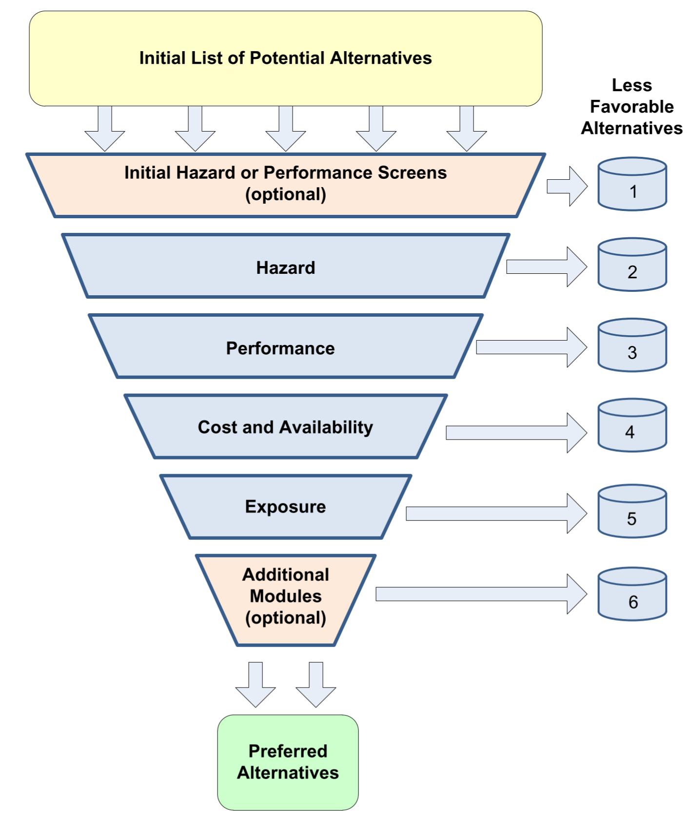 IC2AA_SequentialFramework.png