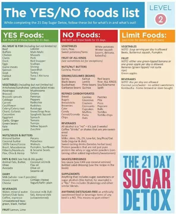 what is sugar detox diet