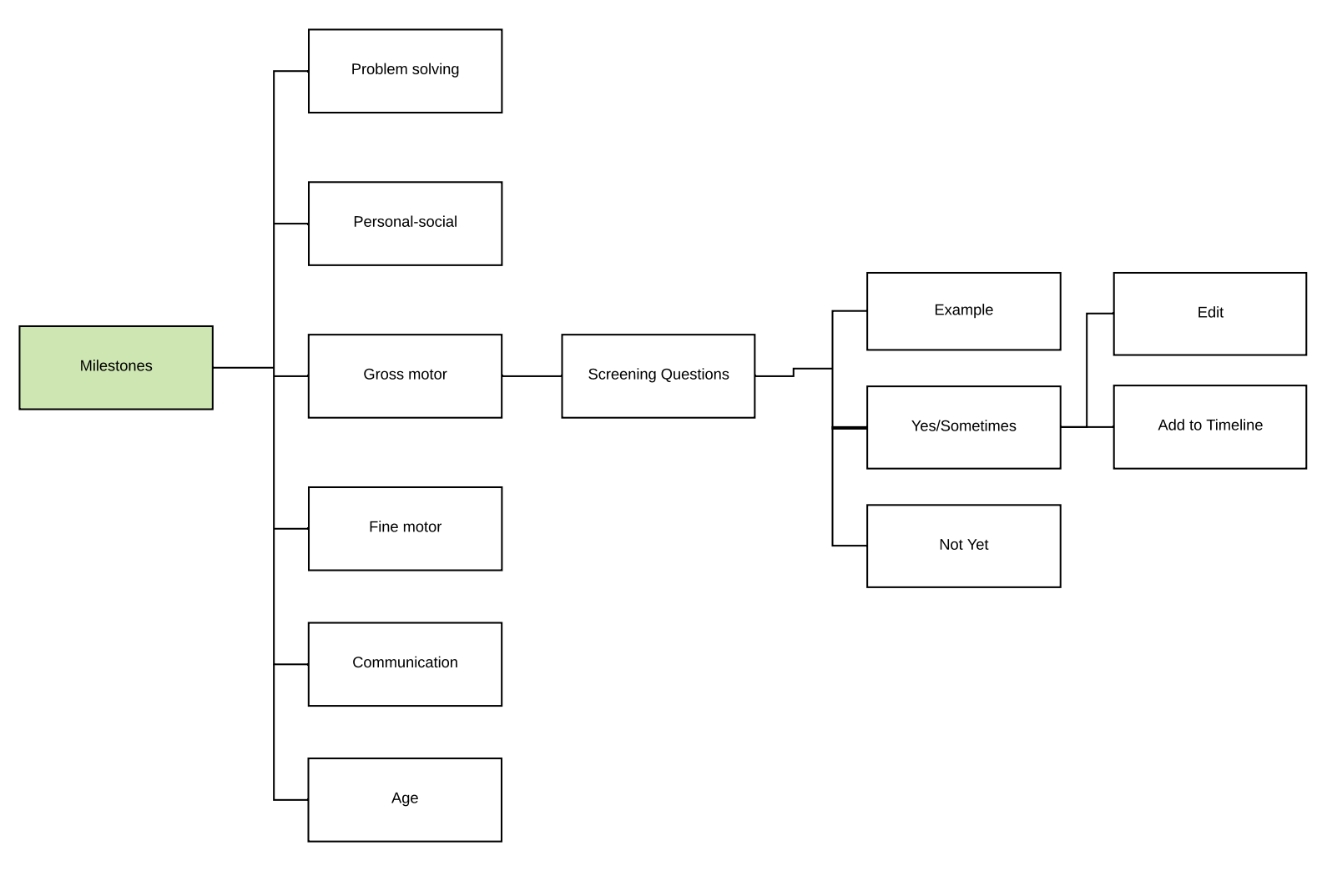 userflow.png