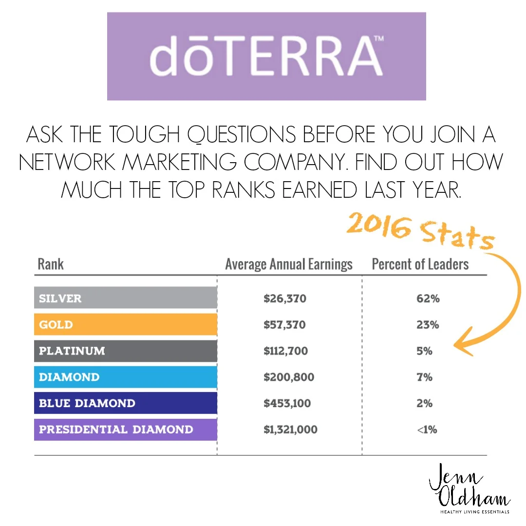 doTERRA Compensation Plan, Top Earners, 2016 Stats - JennOldham.com