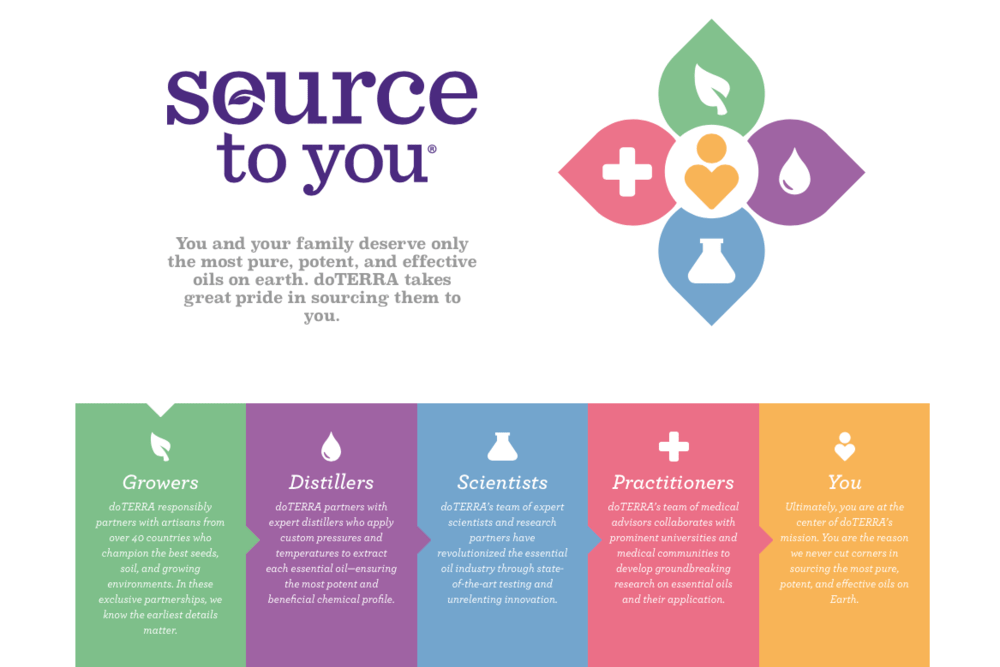 Source to you