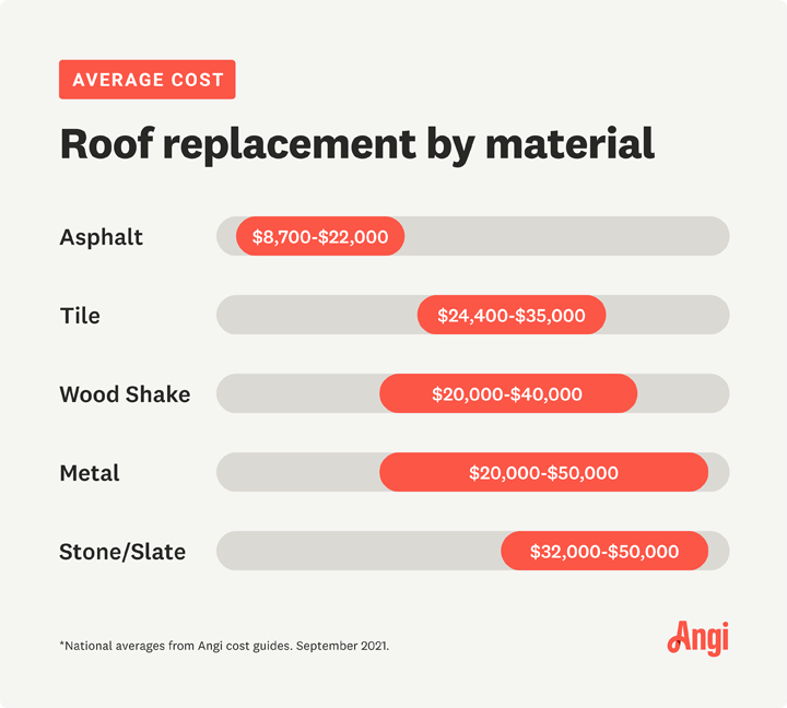 Roof_replacement_infograph.png