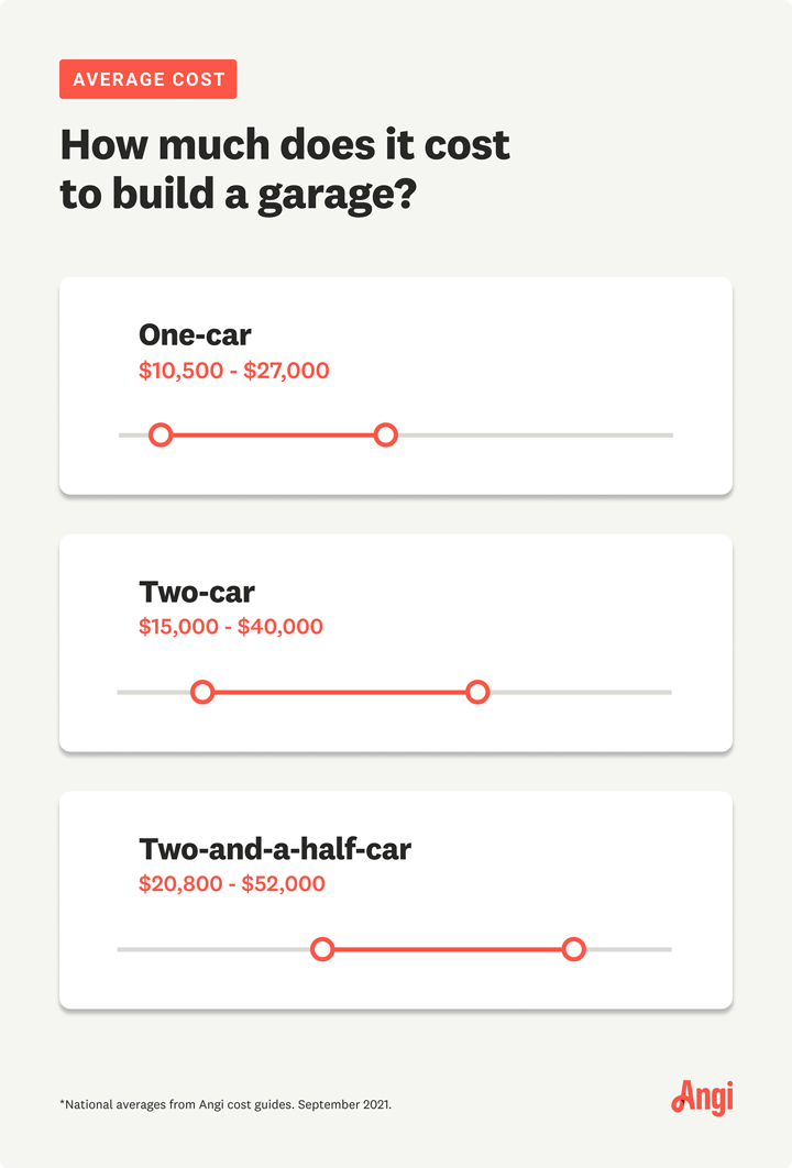 CostToBuildGarage.png