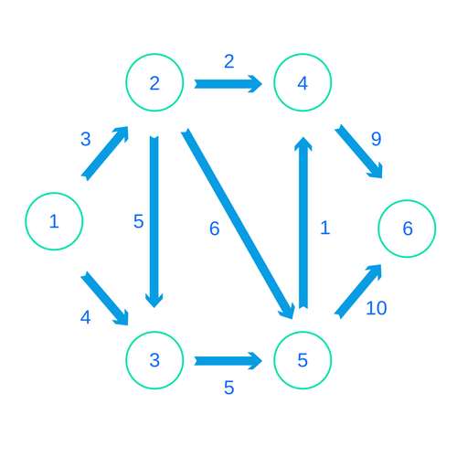 Haskell Numeric Type Graph Graphing it Out — Monday Morning Haskell
