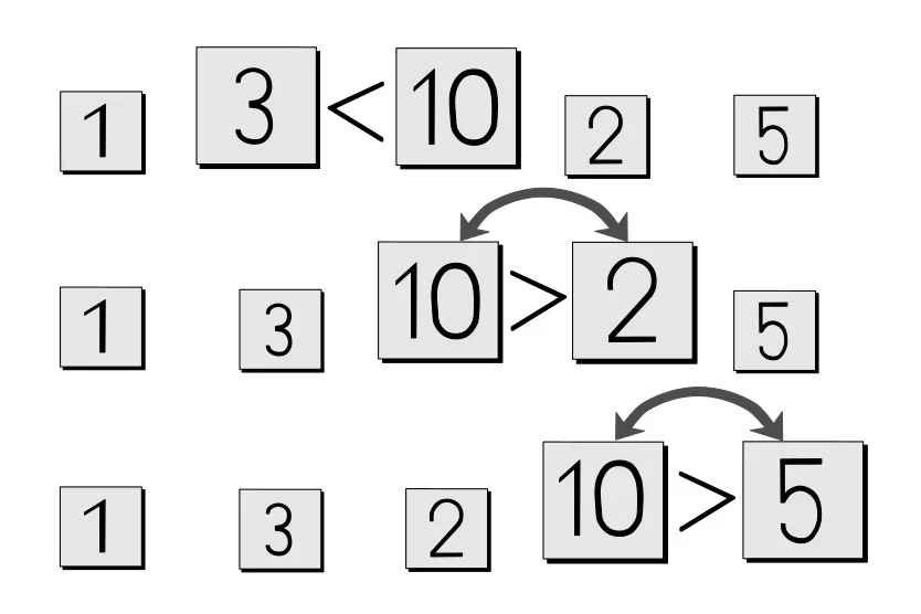 sorting_array.jpg