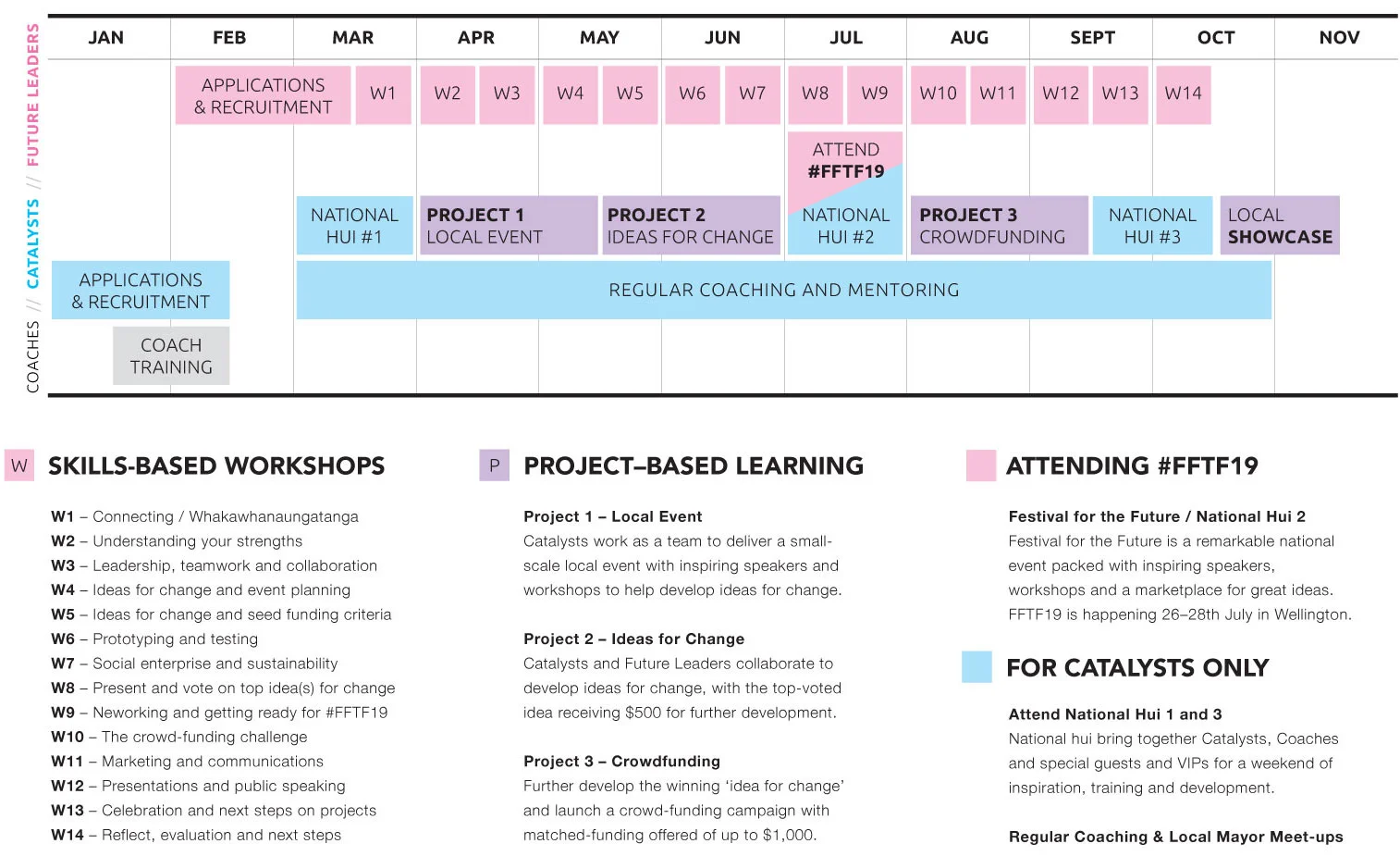 FL19_ProgrammeOverview_Web.jpg