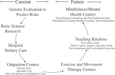 Now that's more like it.. but we've got a long ways to go.( Eisenberg et al., Academic Medicine July 2015.)